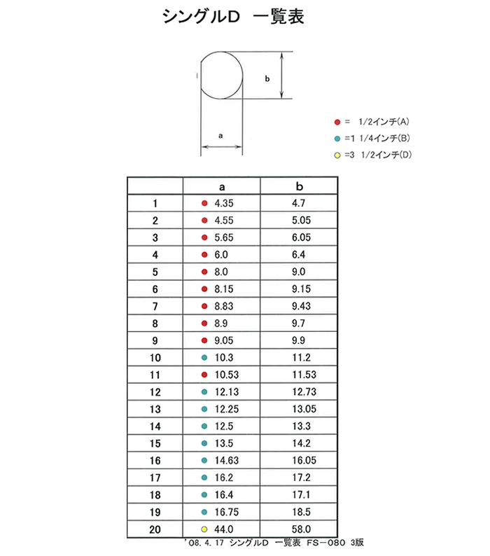 シングルD一覧表