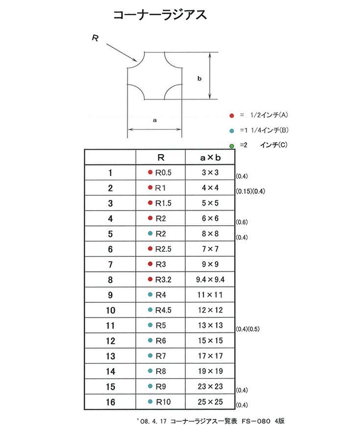 コーナーダジアス一覧表