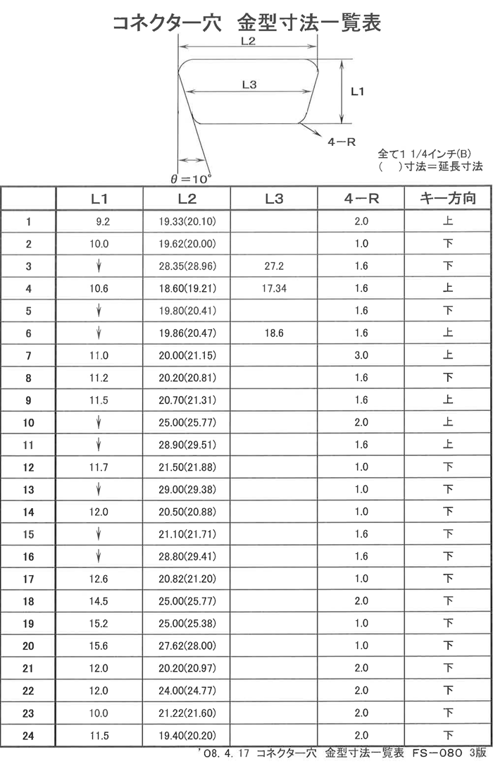 コネクター穴一覧表