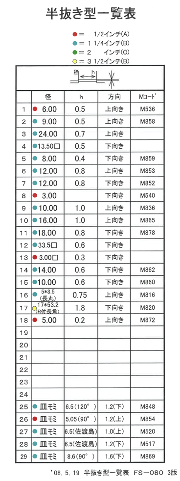 半抜き型一覧表