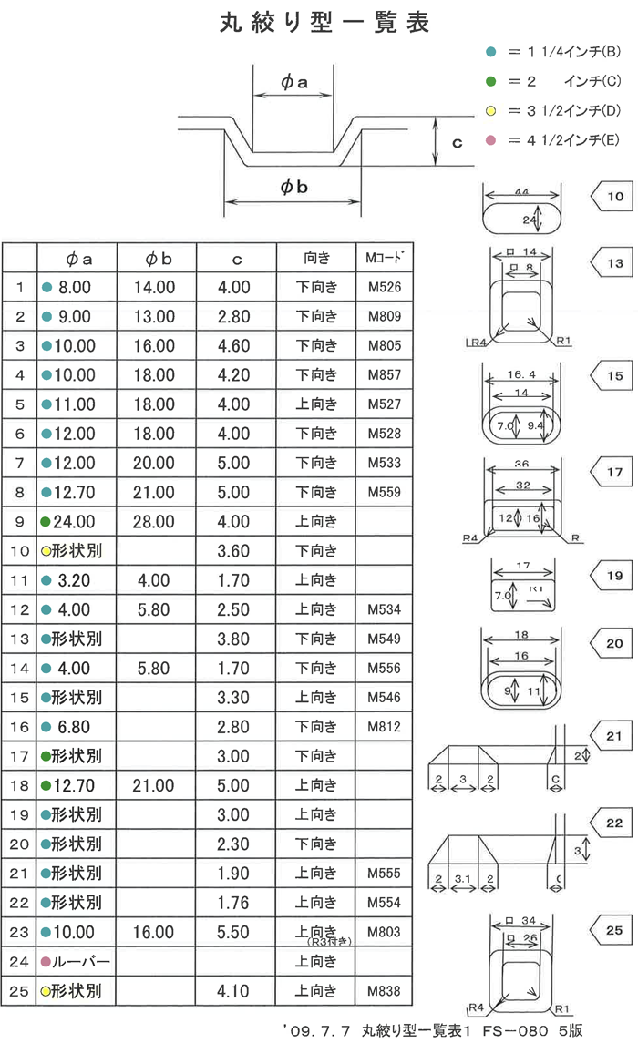 丸絞り型一覧表