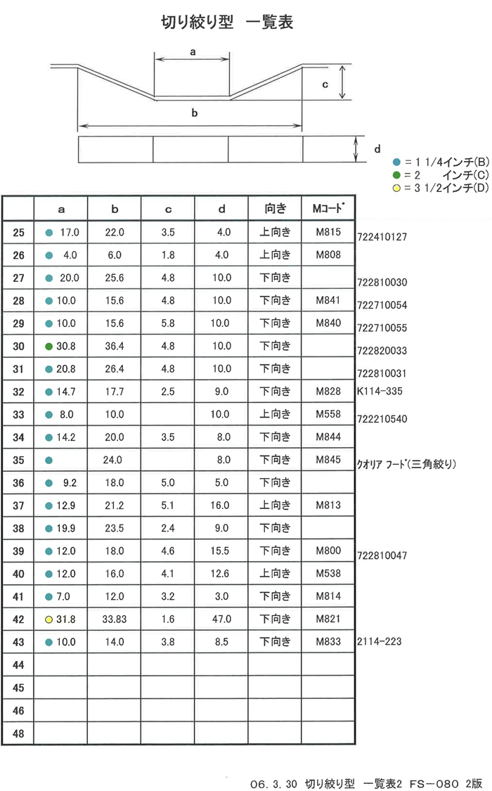 切り絞り型一覧表