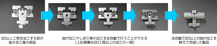 20以上の工程を加工する前の抜き加工後の部品→曲げ加工やしぼり等の加工を全自動で行うことができる (上記画像は　20工程以上の加工の一部) →全自動で20以上の曲げ加工を終えて完成した製品